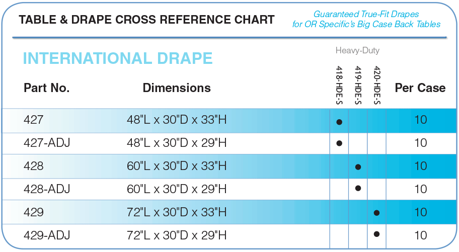 Table and drape cross reference chart