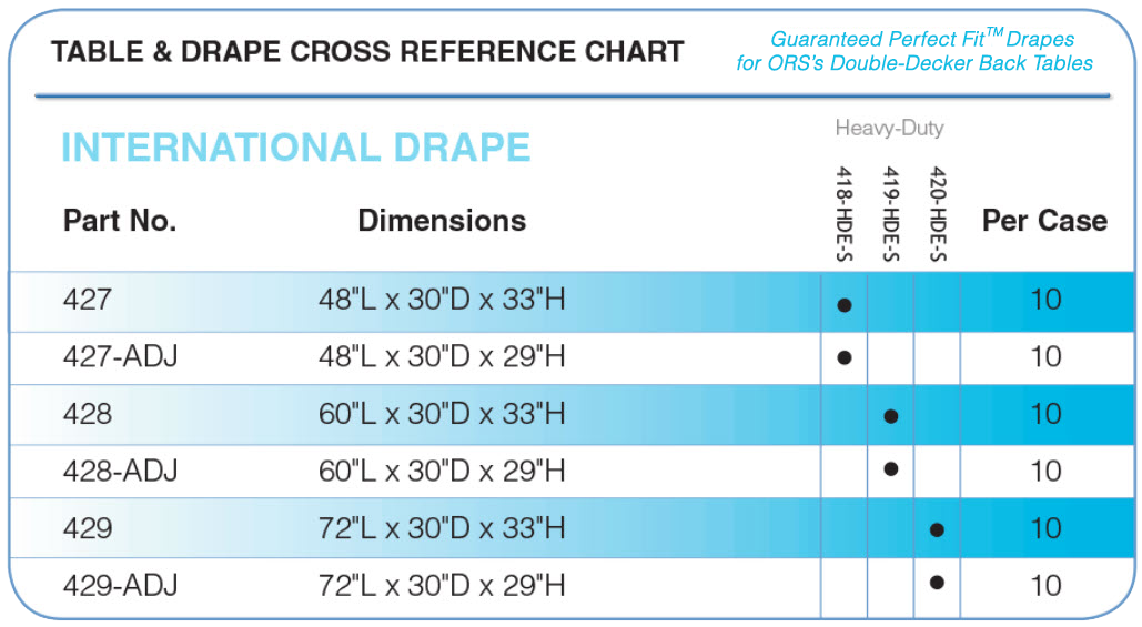 Drape-Chart2